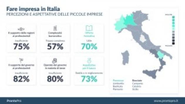 La classifica delle regioni in cui è più facile, o difficile, fare impresa