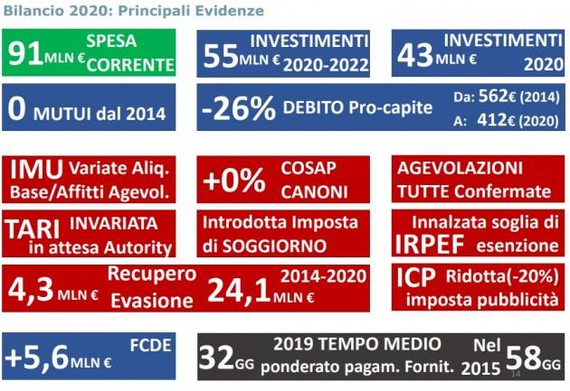 Consiglio Comunale Cremona l’ Assessore Maurizio Manzi presenta il bilancio di previsione 2020/2022
