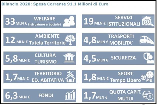 Consiglio Comunale Cremona l’ Assessore Maurizio Manzi presenta il bilancio di previsione 2020/2022