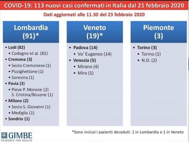 Agg. Domenica 23 febbraio ore 21 #CremonaCoronaVirus  In provincia ora sono 16 gli infetti. Donna morta a Crema