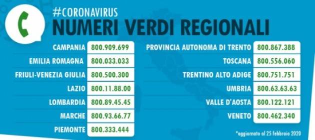 CORONAVIRUS: numeri utili da contattare