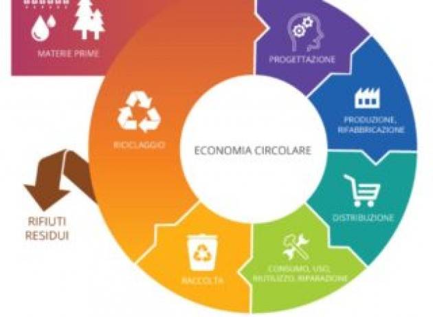 Che effetto fa l’economia circolare sulle imprese