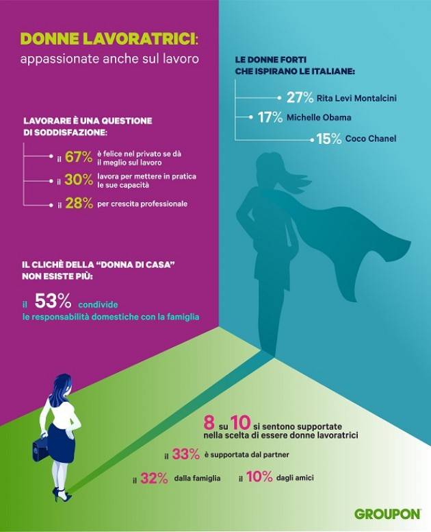 8 Marzo 2020 DONNE LAVORATRICI:  LE LOMBARDE PORTANO LA LORO PASSIONE SUL LAVORO