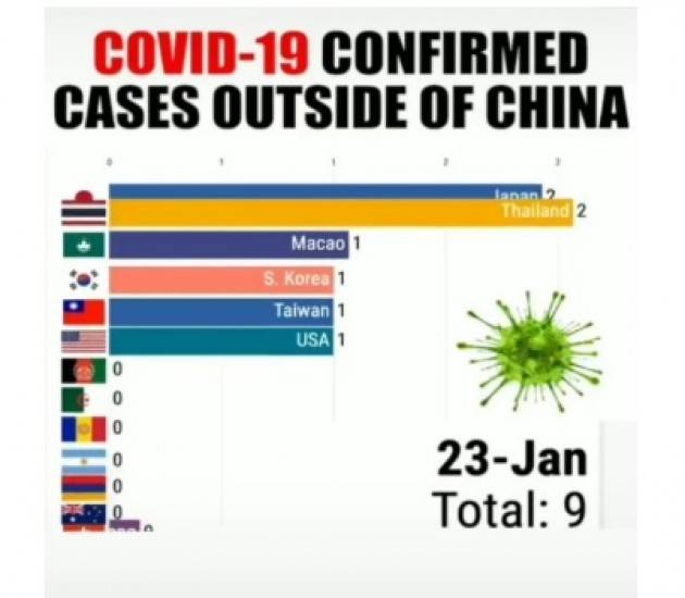 CRONOSTORIA DEI CASI POSITIVI