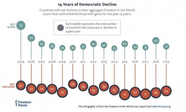 Cambiamenti climatici e disuguaglianza energetica: