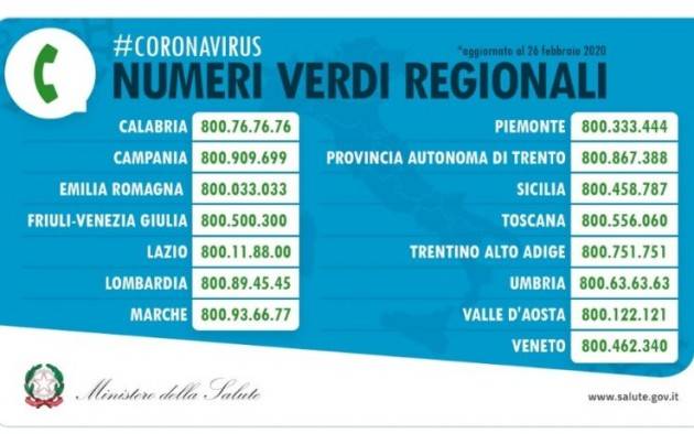 I numeri di emergenza per il Coronavirus