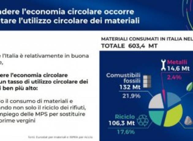 In Italia stanno diminuendo gli occupati nell’economia circolare