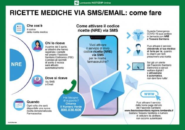 CORONAVIRUS. ATTIVO IL FASCICOLO SANITARIO ELETTRONICO (FSE) PER TUTTI