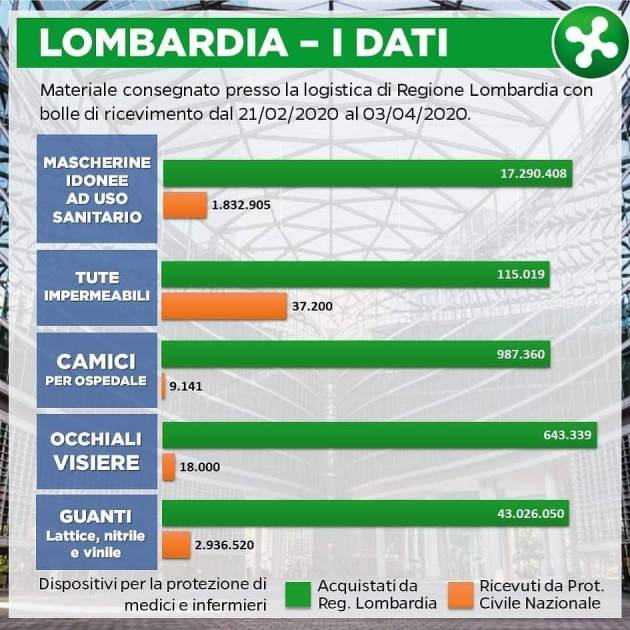 News-CORONAVIRUS, MASCHERINE IN DISTRIBUZIONE GRATUITAMENTE A CITTADINI, DISPONIBILI IN ESERCIZI PUBBLICI