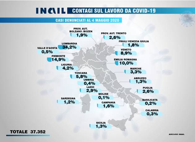 Cremona COVID-19 SUL LAVORO, PATRONATO ACLI:  TROPPI CASI SOMMERSI, LAVORATORI SENZA TUTELE INAIL