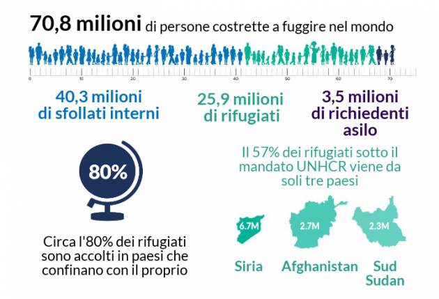 Pianeta Migranti Cremona . 20 giugno 2020, giornata mondiale del rifugiato.