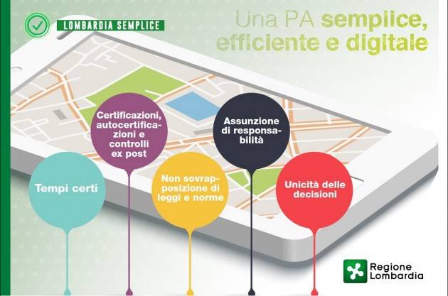 LNews-SEMPLIFICAZIONE, PRESIDENTE FONTANA: IL NOSTRO NUOVO PROGETTO DI LEGGE AIUTERA' IMPRESE E CITTADINI A RIPARTIRE