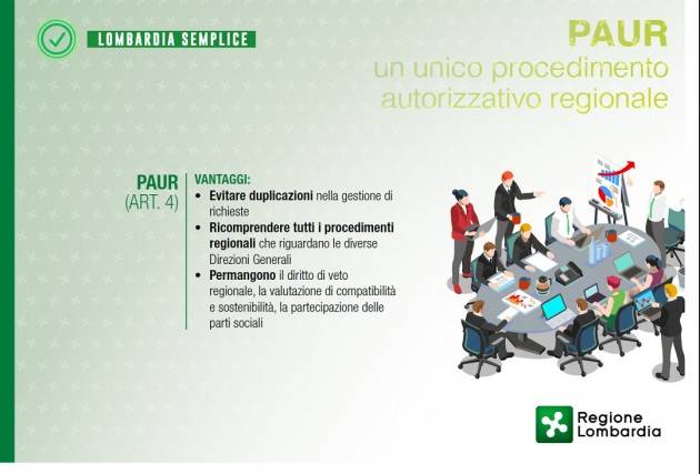 LNews-SEMPLIFICAZIONE, PRESIDENTE FONTANA: IL NOSTRO NUOVO PROGETTO DI LEGGE AIUTERA' IMPRESE E CITTADINI A RIPARTIRE