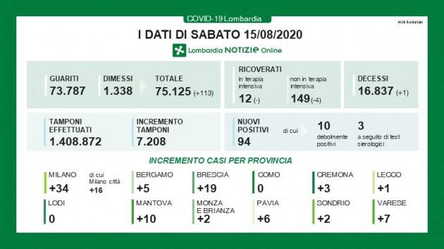 LombardiaNews  Covid-19  I DATI DI SABATO 15 AGOSTO