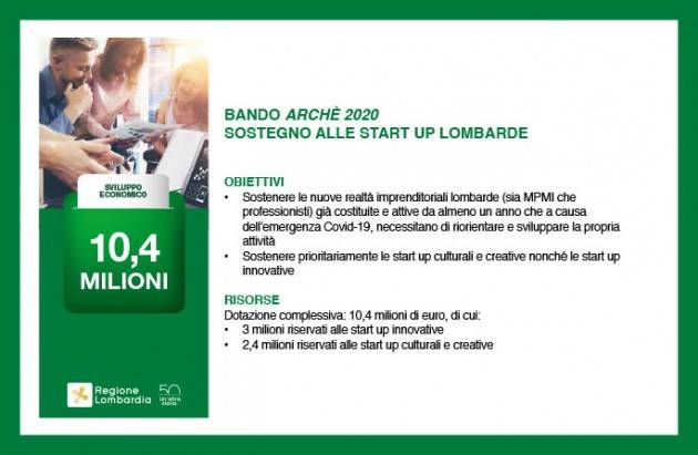 LombNews ARCHE' 2020 - MISURA DI SOSTEGNO ALLE START UP LOMBARDE IN RISPOSTA ALL'EMERGENZA COVID-19