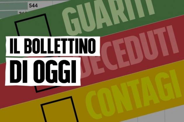 Bollettino del 31 agosto 2020: +996 nuovi casi e +6 decessi