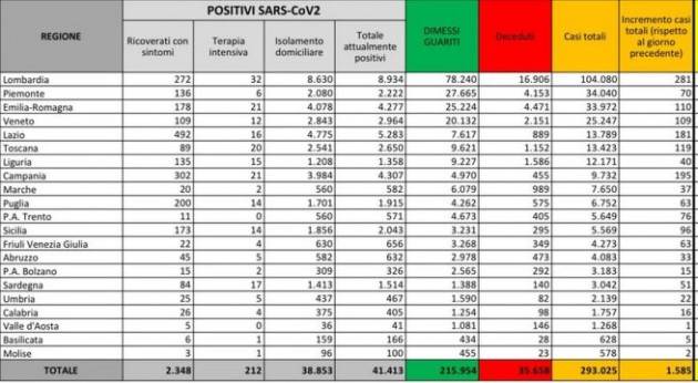 I numeri del 17 settembre 2020