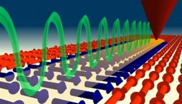 L’INTELLIGENZA ARTIFICIALE DELLE ONDE