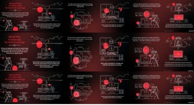 Zeus Il set di strumenti per lo spionaggio industriale MontysThree