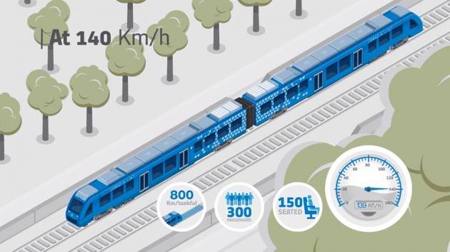 Zeus Gasolio addio, FS vuole i treni a idrogeno Iniziato insieme a Snam lo studio di fattibilità