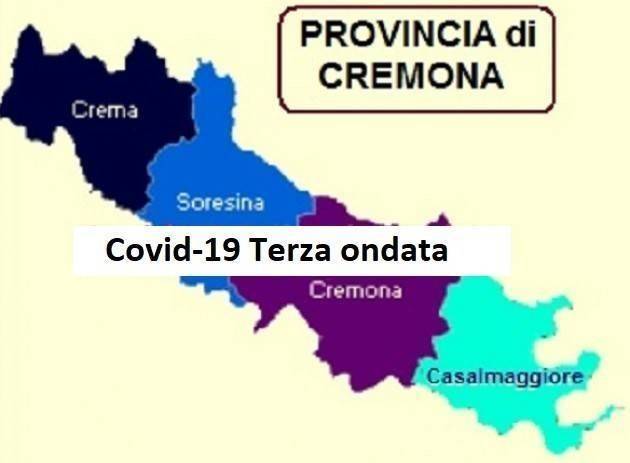 Covid  30/04/21  Ancora 73  contagi in provincia di Cremona ed 1 vittima