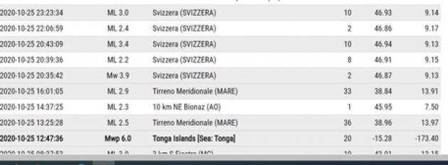 Sisma in Svizzera, sentito in Valtellina