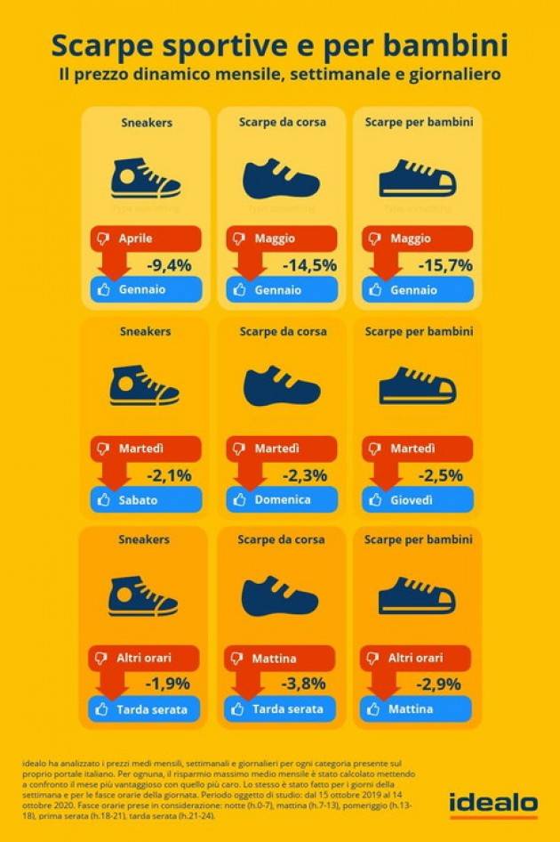 BLACK FRIDAY E ACQUISTI ONLINE:ECCO QUANDO E A CHE ORA COMPRARE PER RISPARMIARE