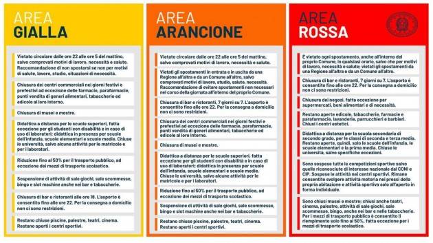 Conte: ''Sistema di monitoraggio è la nostra bussola. Ecco le regioni gialle, arancioni e rosse''