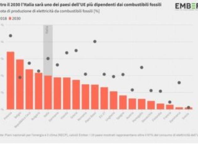 Lotta al cambiamento climatico, Italia e Germania dietro la lavagna