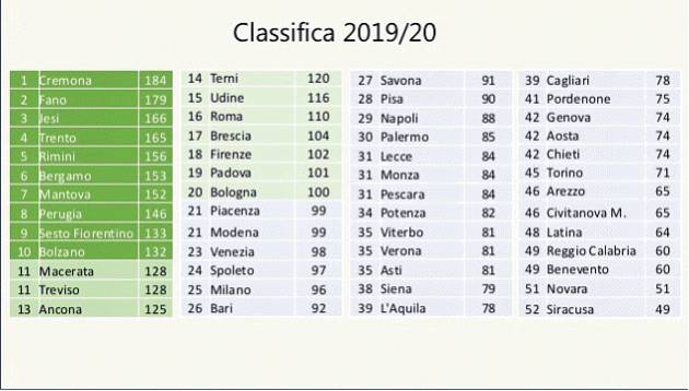 MENSE SCOLASTICHE: CREMONA PRIMA E BERGAMO SESTA IN ITALIA