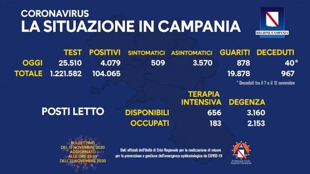 Covid Vincenzo De Luca sbrocca, offende tutti e chiede al PD di fare la  crisi di governo mandando a casa gli incapaci del M5S  facendo il governo di unità nazionale (Video)