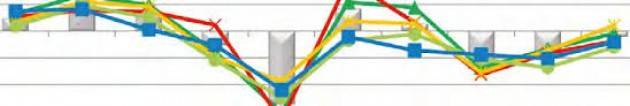 Rt in calo da 1.72 a 1.43, ma 20 regioni ad alto rischio