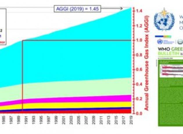 Livelli di CO2 atmosferica record, nonostante il lockdown per il Covid-19 (VIDEO)