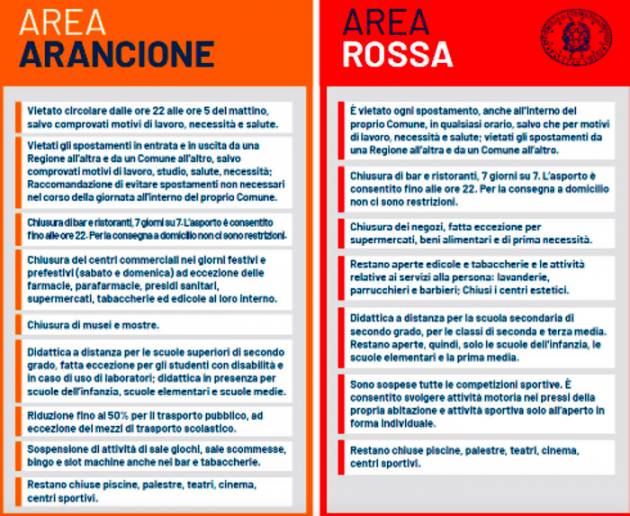 Lombardia verso entrata in zona arancione da venerdì: cosa cambia?