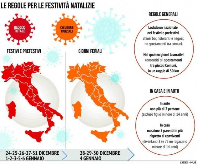 REGOLE E DIVIETI PER NATALE E CAPODANNO: DOMANDE E RISPOSTE