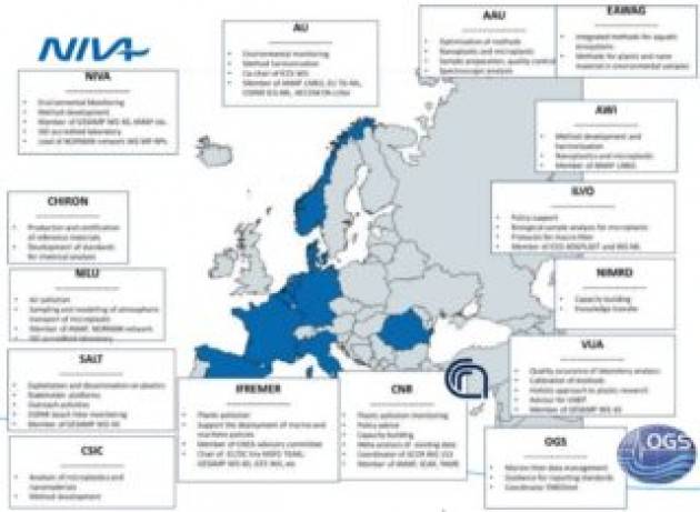 Il progetto europeo EUROqCHARM vuole uniformare i metodi per misurare l’inquinamento da plastica