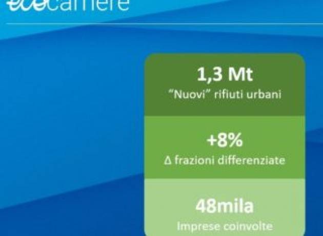 Presto ci saranno 1,3 milioni di tonnellate di ''nuovi'' rifiuti urbani da gestire