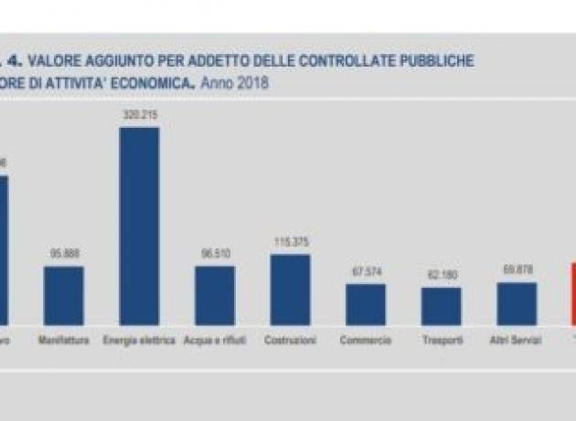 Istat, dalle aziende partecipate pubbliche 56 miliardi di euro di valore aggiunto