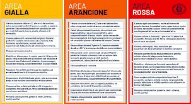 Di che colore saranno le regioni italiane dal 7 gennaio 2021?