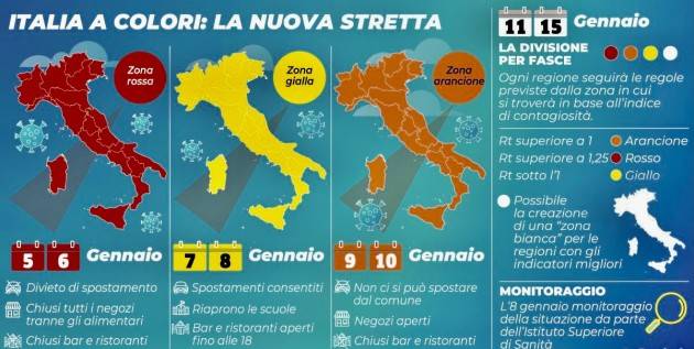ITALIA CORONAVIRUS : LE NUOVE STRETTE DA DOMANI 5 GENNAIO 2021