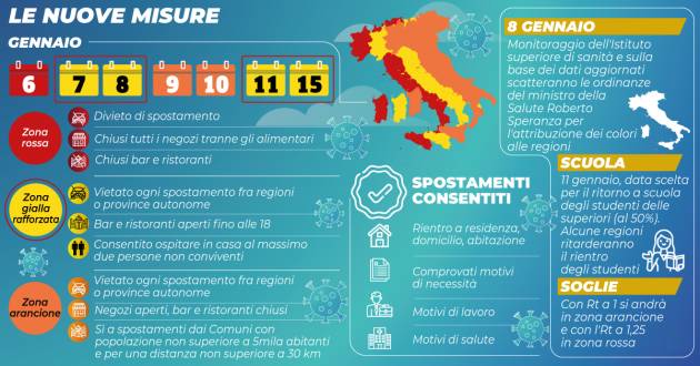 SCHEDA : COSA SI PUO' FARE DAL 7 GENNAIO 