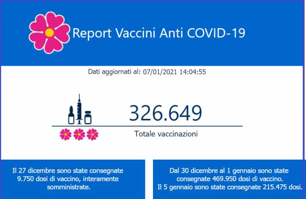 La vaccinazione ok (salvo Lombardia). Perché ci sparliamo addosso ? | G.C.Storti