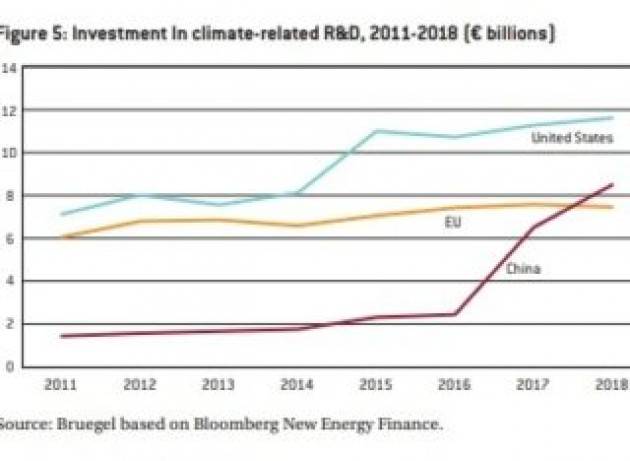 Green deal? No politica industriale verde, no party