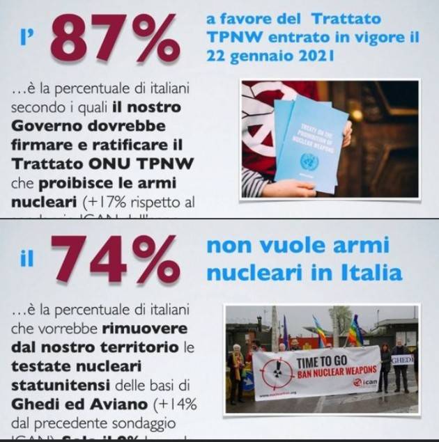 IN VIGORE  TRATTATO MESSA AL BANDO  ORDIGNI NUCLEARI