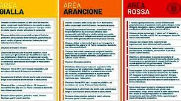 14 regioni in zona arancione. Quali sono le regole?