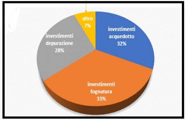 ATO Cremona ottiene da Regione 4.700.000 euro.Soddisfatto Stefano Belli Franzini