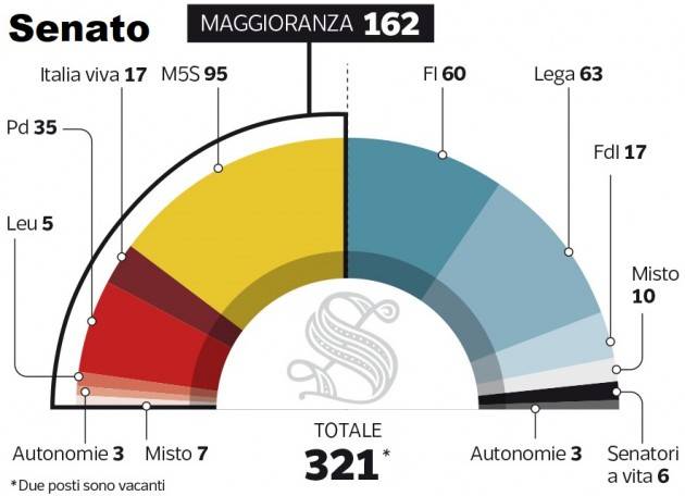 Il Governone di  Draghi si sta formando ecco come.