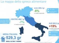 Giornata dello spreco alimentare: l’Italia s’è desta. Durante la pandemia meno spreco nelle case