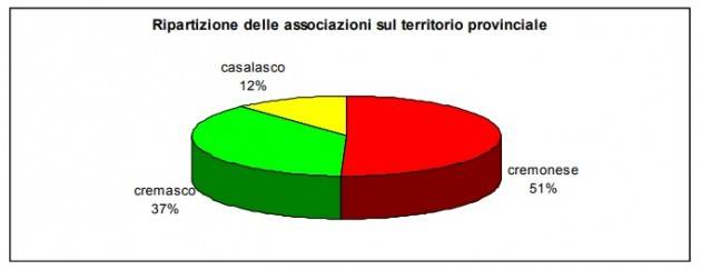 Signoroni: ‘Il nostro Volontariato? Una eccellenza ed un patrimonio per tutti