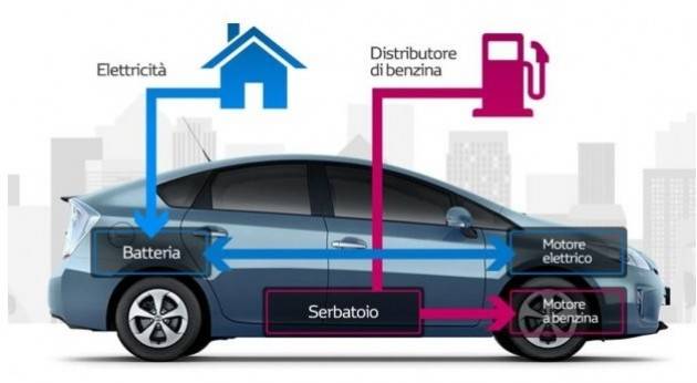 Zeus Mobilità elettrica, la Lombardia è la regione più avanti